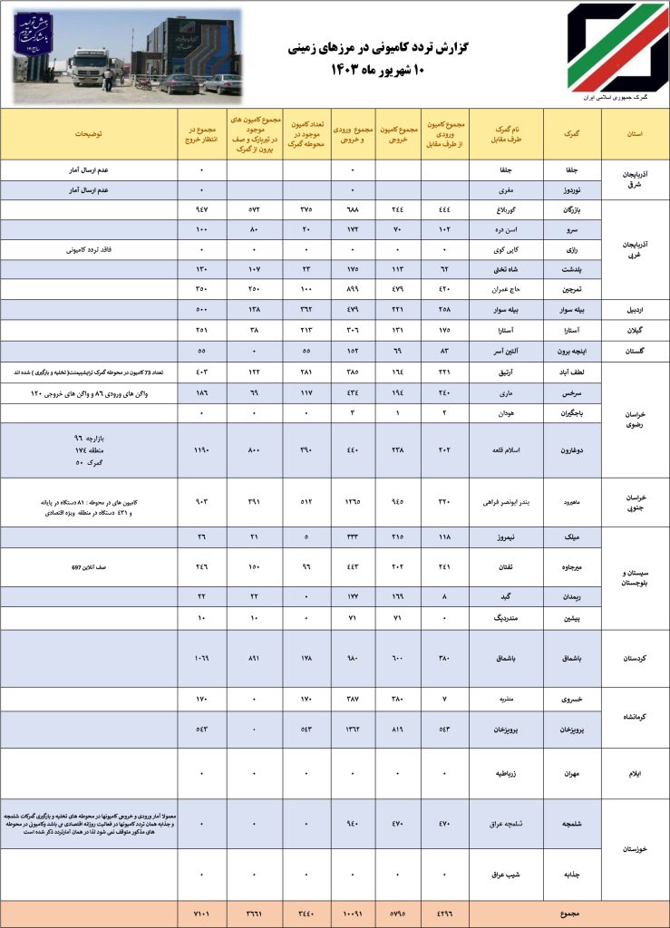 شرکت آرتین کارا قشم - واردات صادرات و ترانزیت- artin cara qeshm