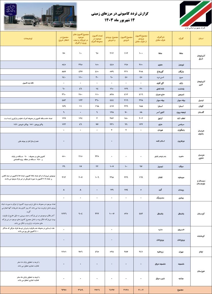 شرکت آرتین کارا قشم - واردات صادرات و ترانزیت- artin cara qeshm