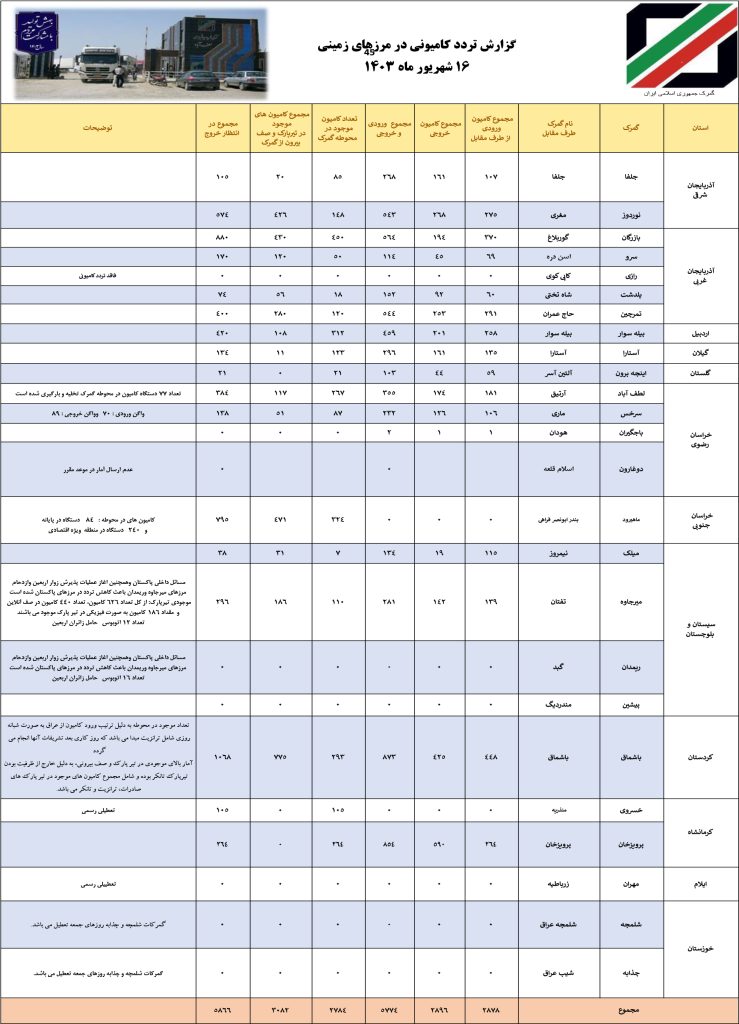 شرکت آرتین کارا قشم - واردات صادرات و ترانزیت- artin cara qeshm