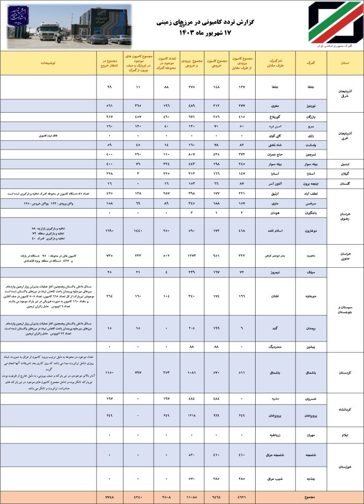 شرکت آرتین کارا قشم - واردات صادرات و ترانزیت- artin cara qeshm