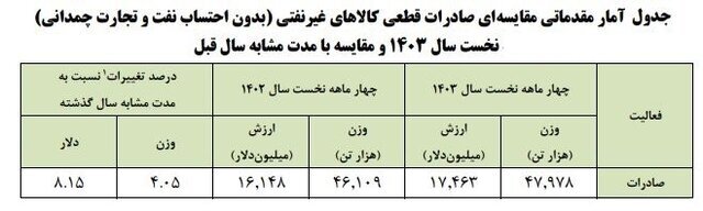 شرکت آرتین کارا قشم - واردات صادرات و ترانزیت- artin cara qeshm